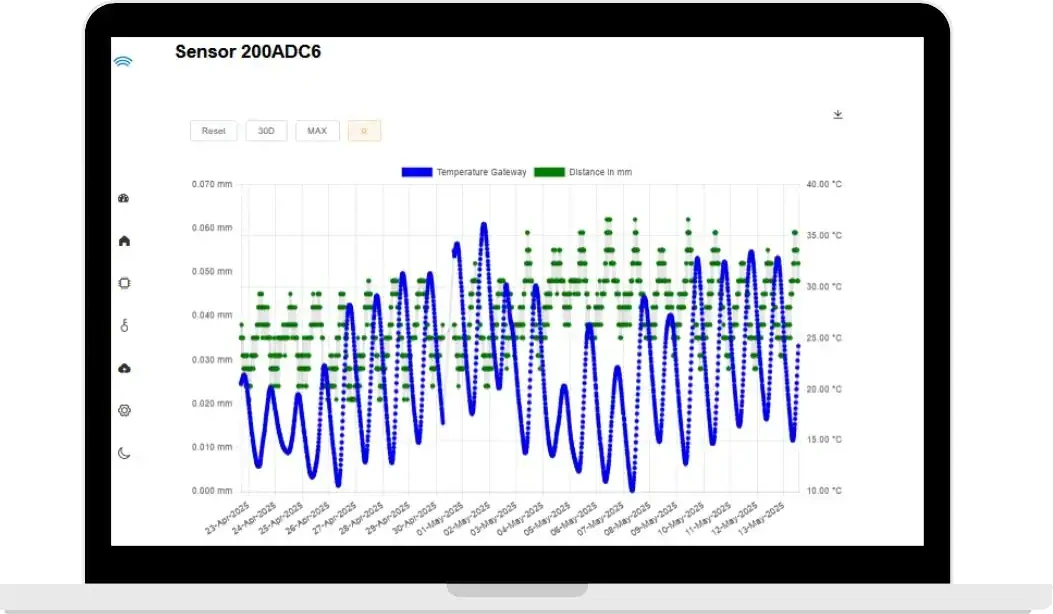 Datenplattform von Infrasolute auf einem Laptop, mit dem Messverlauf eines Sensors über mehrere Wochen